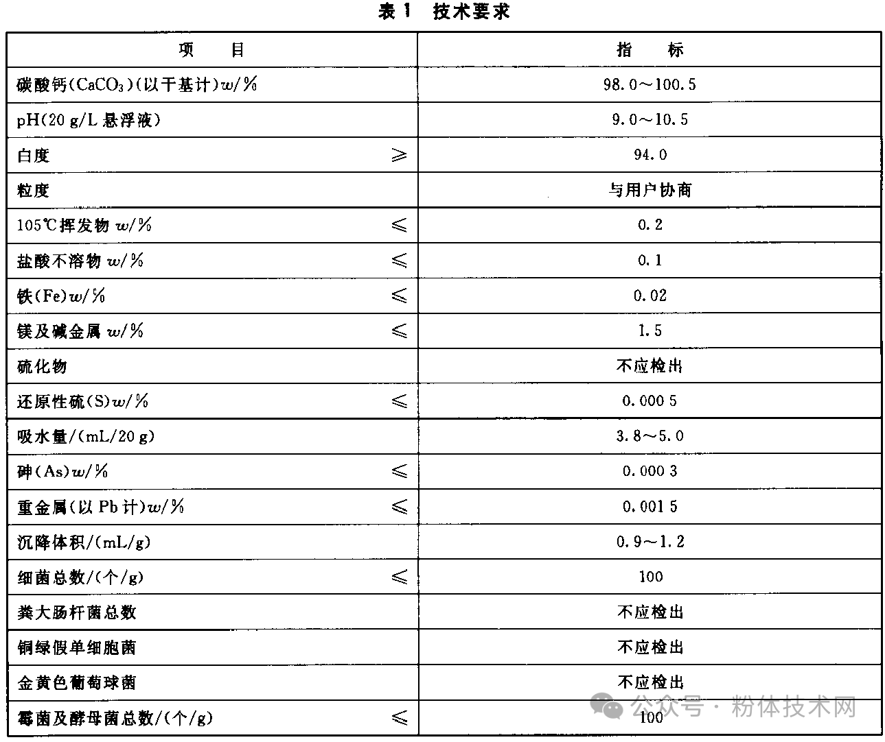 牙膏用碳酸鈣指標(biāo)要求、市場(chǎng)規(guī)模及主要企業(yè) 　　