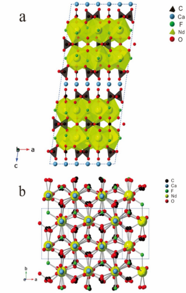 我國(guó)發(fā)現(xiàn)2種新礦物——氟碳鈣釹礦、菊興銅礦 　　