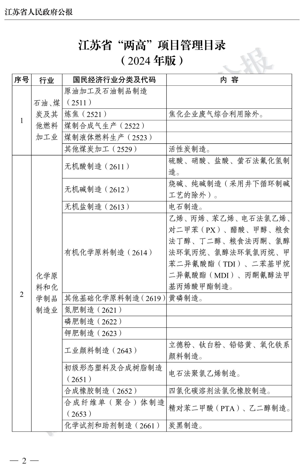 江蘇兩高最新目錄，涉及石灰、鈦白粉、炭黑等 　　