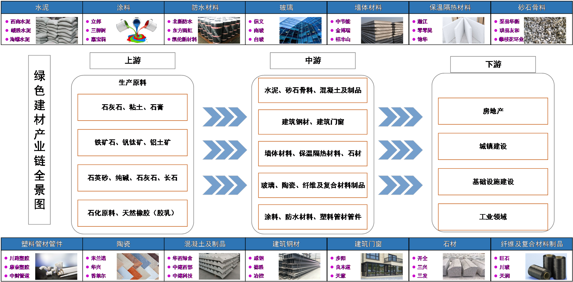 四川建材新規(guī)劃，明確14個(gè)行業(yè)重點(diǎn)發(fā)展方向 　　