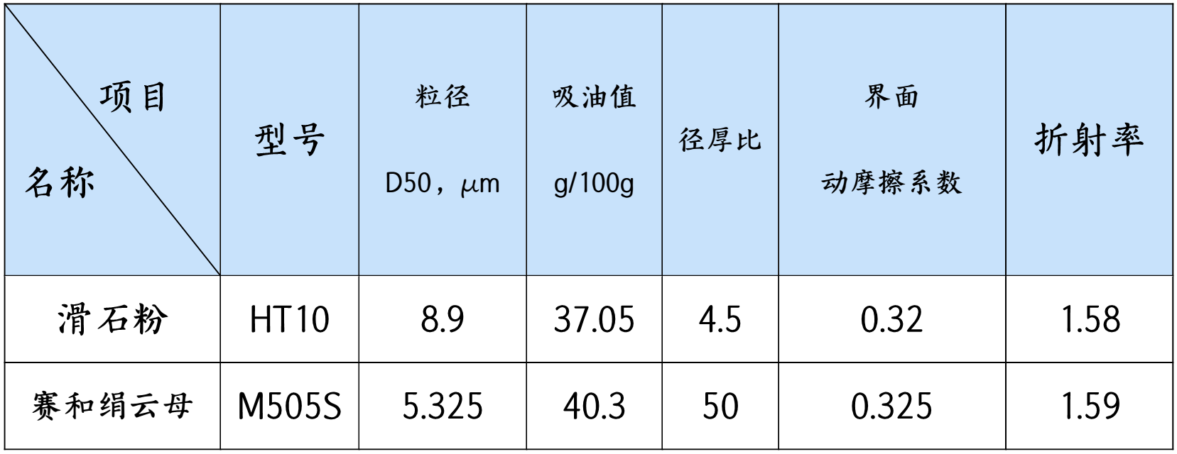 化妝品棄用滑石，絹云母的機(jī)會(huì)來(lái)了！ 　　
