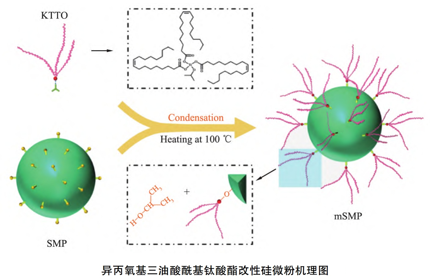 偶聯(lián)劑改性硅微粉，要點全在這！ 　　