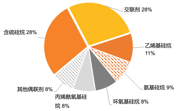 一次說清：硅烷偶聯(lián)劑的機理、種類、用途、選擇及使用 　　
