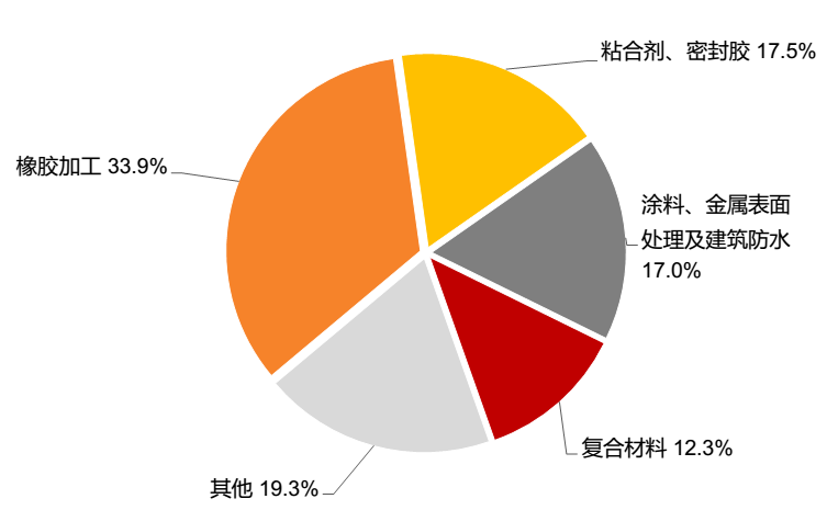 一次說清：硅烷偶聯(lián)劑的機理、種類、用途、選擇及使用 　　
