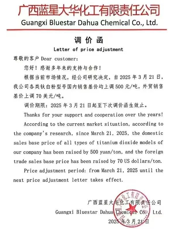 今年第三波，11家鈦白粉企業(yè)漲價(jià) 　　 　　