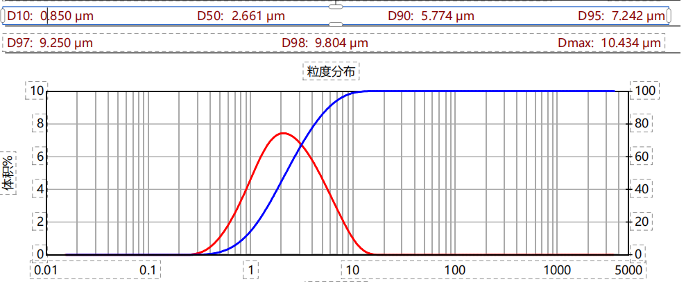 江蘇吉能達(dá)，超細(xì)分選助力粉體改性?xún)r(jià)值提升！