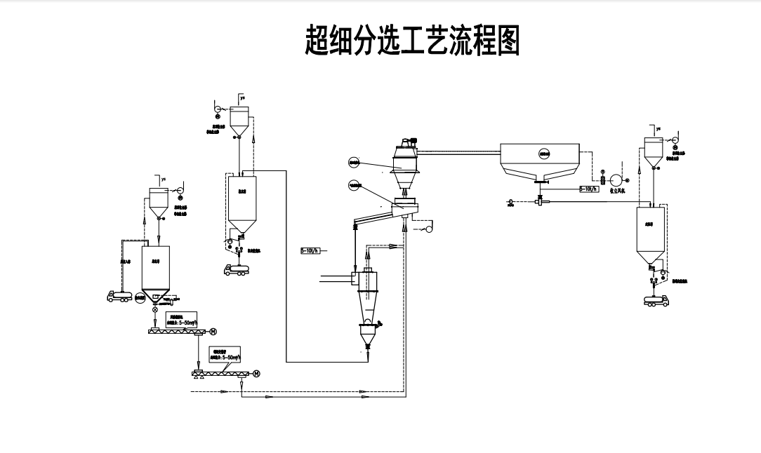 江蘇吉能達(dá)，超細(xì)分選助力粉體改性?xún)r(jià)值提升！