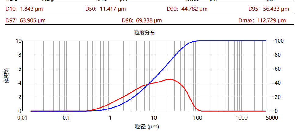 江蘇吉能達(dá)，超細(xì)分選助力粉體改性?xún)r(jià)值提升！