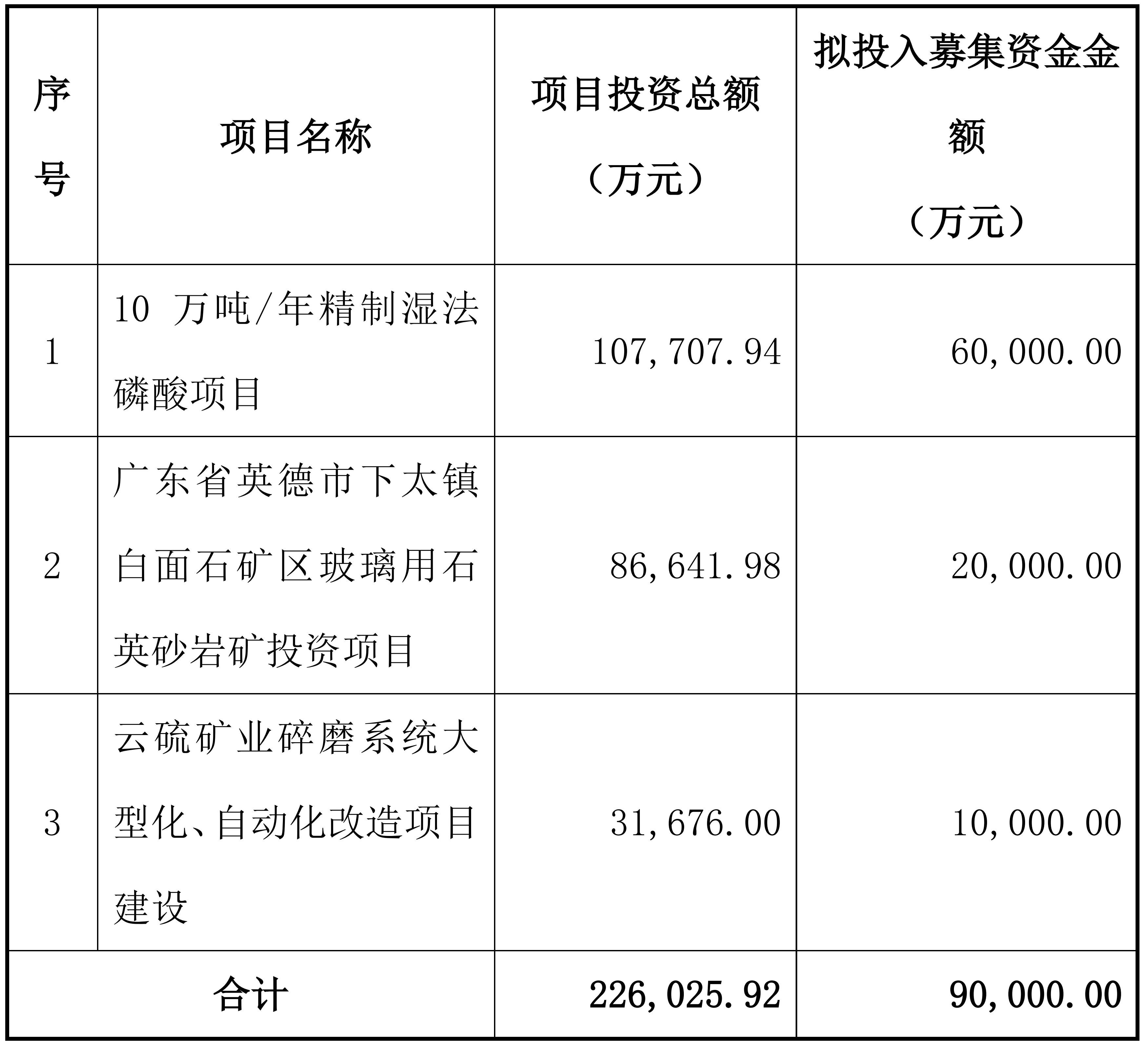 粵桂股份：募資開發(fā)廣東英德石英礦    