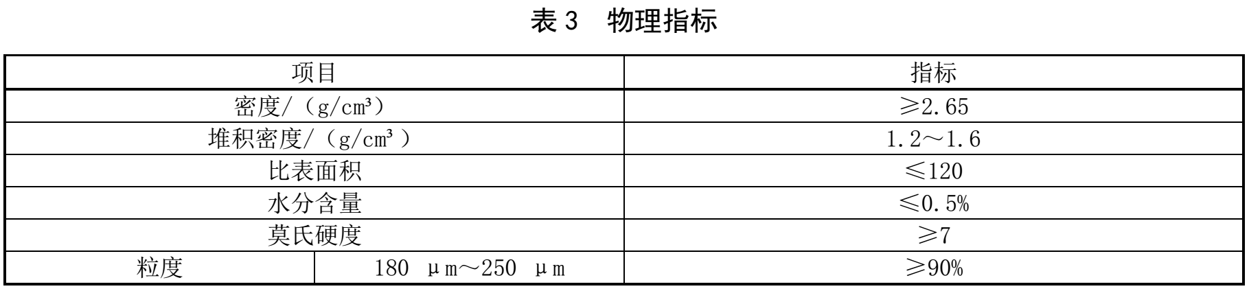 光伏級(jí)、電子級(jí)高純石英砂2項(xiàng)團(tuán)標(biāo)征求意見  
