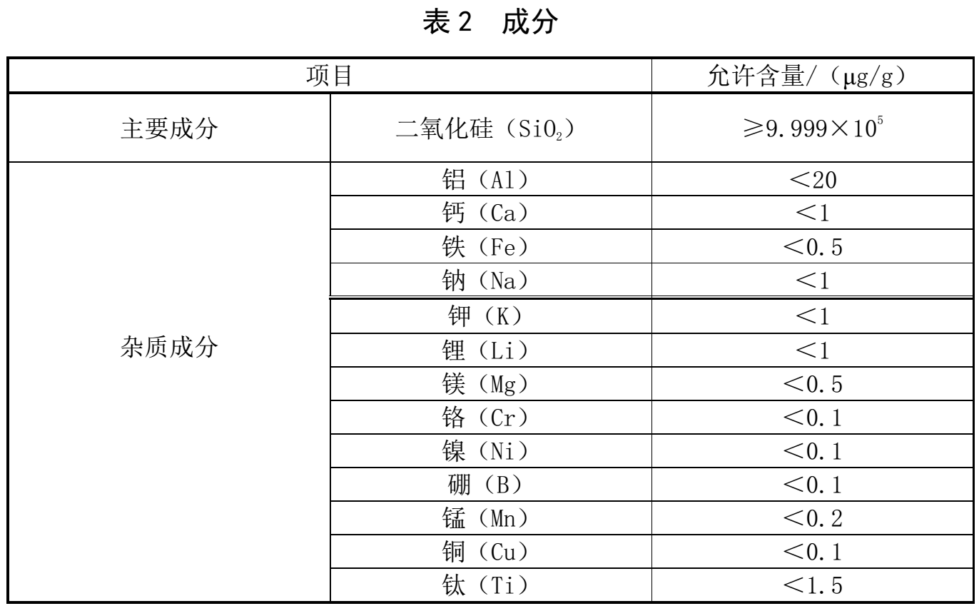 光伏級(jí)、電子級(jí)高純石英砂2項(xiàng)團(tuán)標(biāo)征求意見  