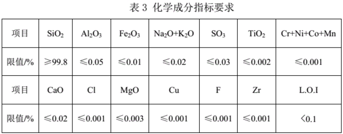 玻璃分幾種？用什么石英砂？