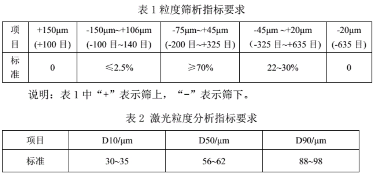 玻璃分幾種？用什么石英砂？