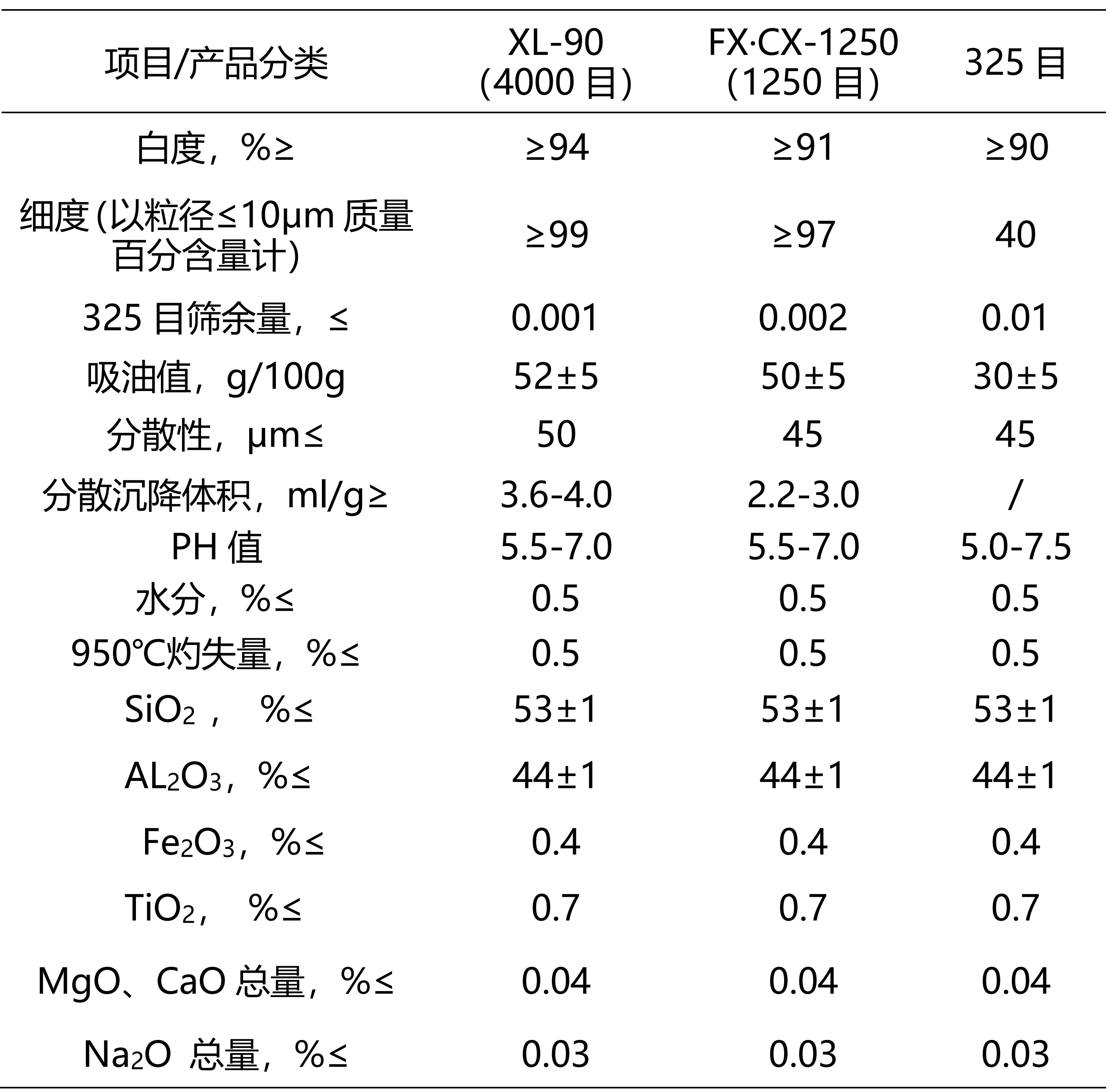【企業(yè)風(fēng)采】煅燒高嶺土老牌生產(chǎn)商——渾源縣福鑫耐材有限公司