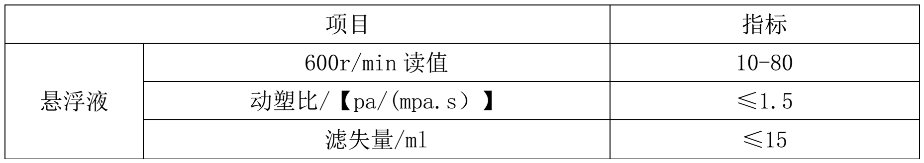 【企業(yè)風采】泥漿膨潤土供應商——信陽市上天梯怡和礦產(chǎn)資源開發(fā)有限公司  