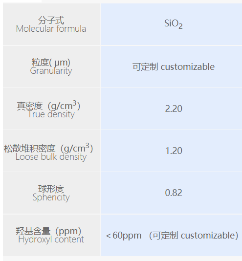 菲利華1萬(wàn)噸高純石英砂項(xiàng)目已達(dá)產(chǎn)  