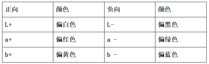 滑石粉白不白，誰(shuí)說(shuō)了算？