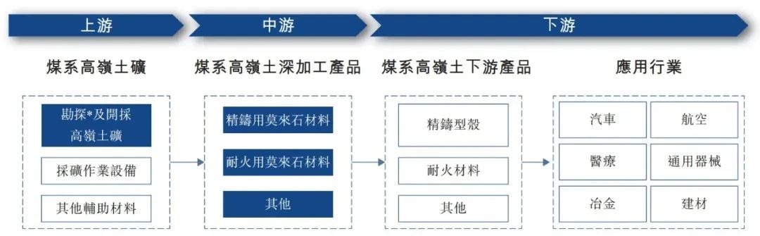 金巖高新再闖港交所，高嶺土礦剩16年采礦期