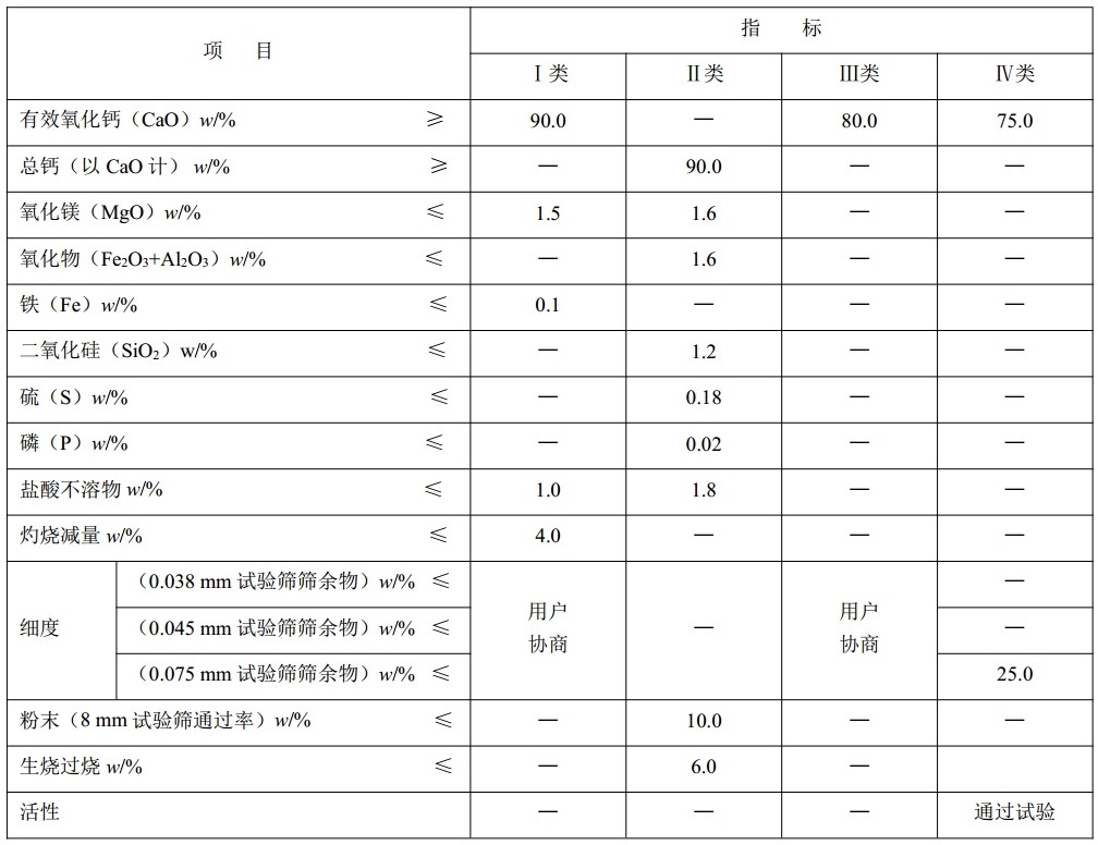 石灰石躋身上流社會第1步：生產(chǎn)氧化鈣