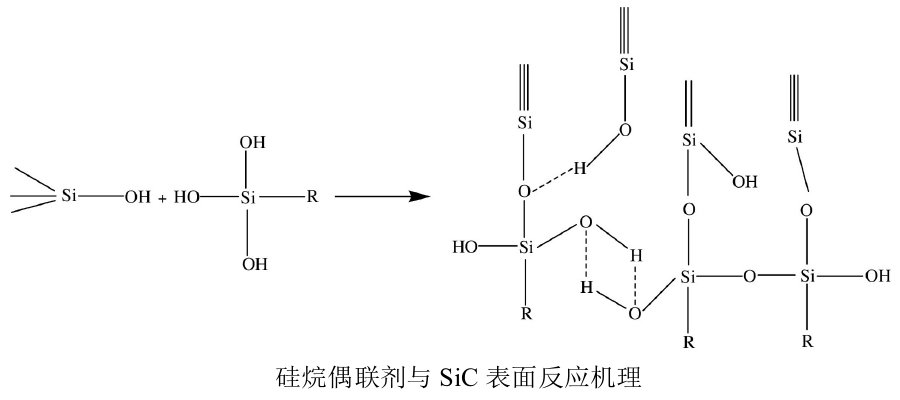 碳化硅粉體如何進(jìn)行表面改性？