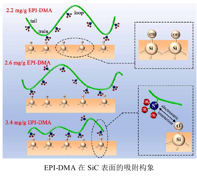 碳化硅粉體如何進(jìn)行表面改性？