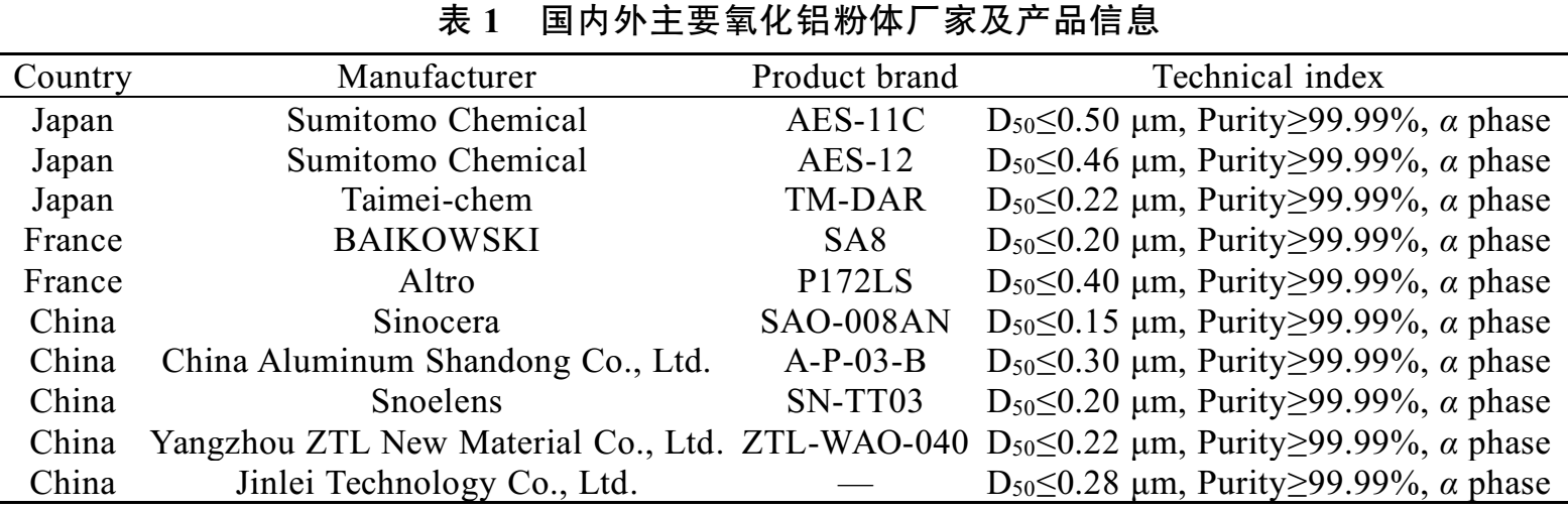 高純超細(xì)氧化鋁粉體制備技術(shù)及高端應(yīng)用領(lǐng)域