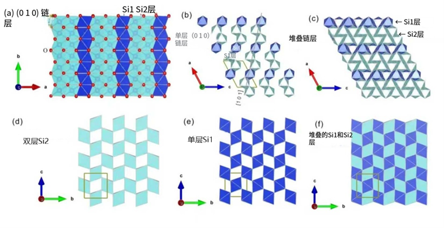二氧化硅高壓新礦物——謝石英獲國際批準和命名  