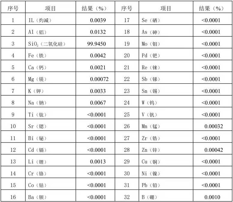 打造石英砂行業(yè)標桿——專訪河北存信新材料實業(yè)有限公司總經(jīng)理張亮 打造石英砂行業(yè)標桿——專訪河北存信新材料實業(yè)有限公司總經(jīng)理張亮 打造石英砂行業(yè)標桿——專訪河北存信新材料實業(yè)有限公司總經(jīng)理張亮 打造石英砂行業(yè)標桿——專訪河北存信新材料實業(yè)有限公司總經(jīng)理張亮
