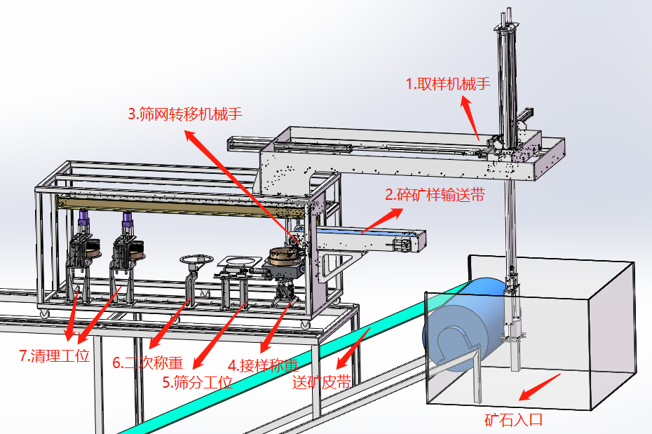 選礦數(shù)字化采集與AI驅(qū)動取制樣裝備應用案例 圖片