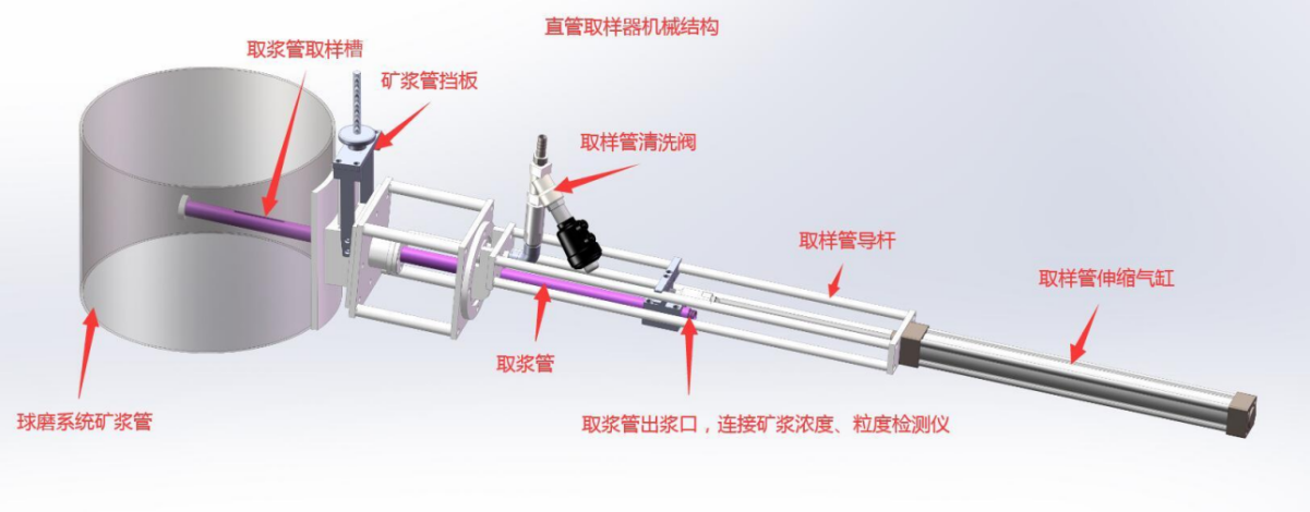選礦數(shù)字化采集與AI驅(qū)動取制樣裝備應用案例 圖片