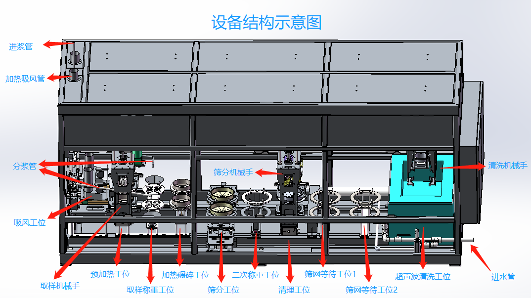 選礦數(shù)字化采集與AI驅(qū)動取制樣裝備應用案例 圖片