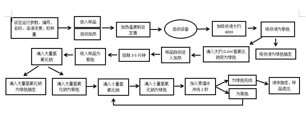 選礦數(shù)字化采集與AI驅(qū)動取制樣裝備應用案例