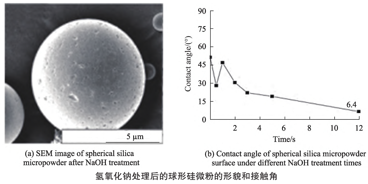 球形硅微粉3大表面改性技術(shù)及研究進(jìn)展