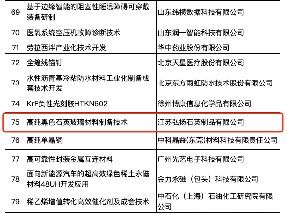 弘揚(yáng)石英“黑石英”榮獲“中國(guó)好技術(shù)”稱(chēng)號(hào)