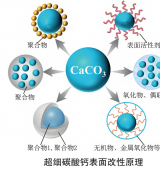 碳酸鈣常用5大類表面改性劑及作用機理