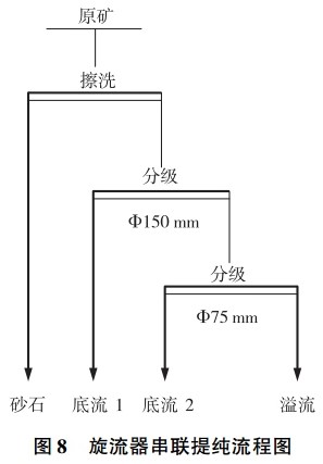 膨潤土選礦提純技術(shù)匯總，你的礦適合哪一種？    